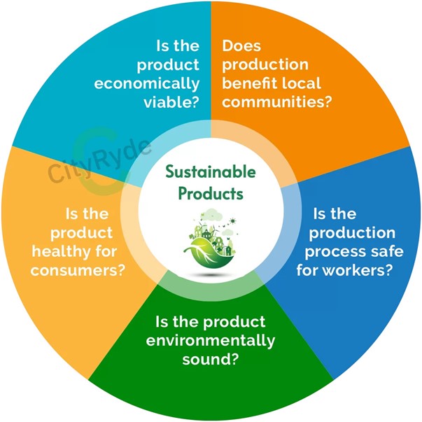 SUSTAINABILITY - Business Focus