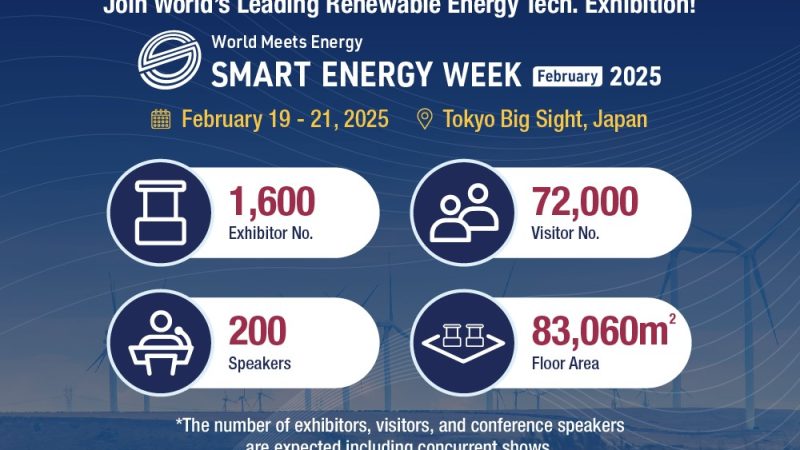 Smart Energy Week